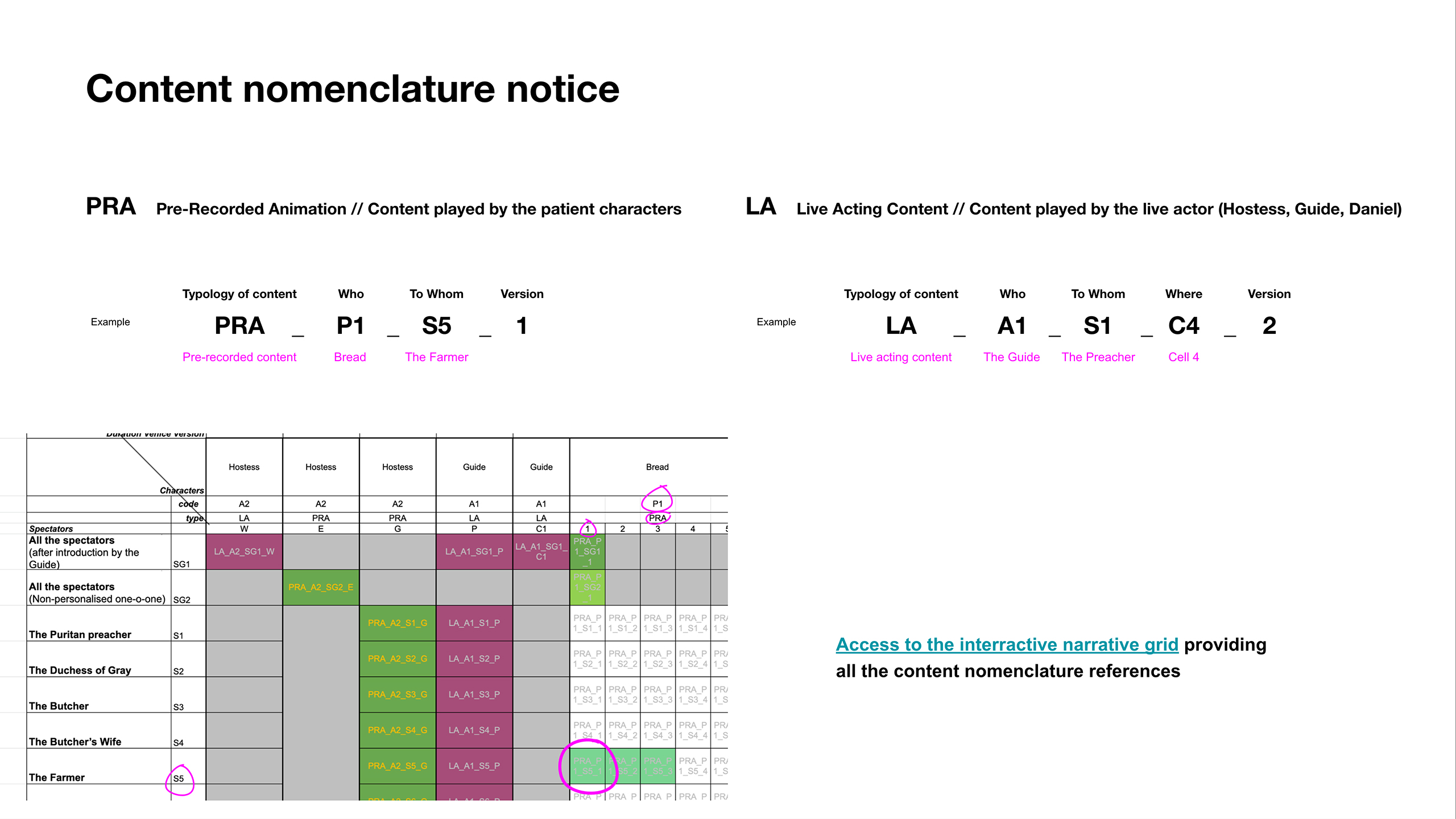 PerSpectatorNarrativeBreakdown
