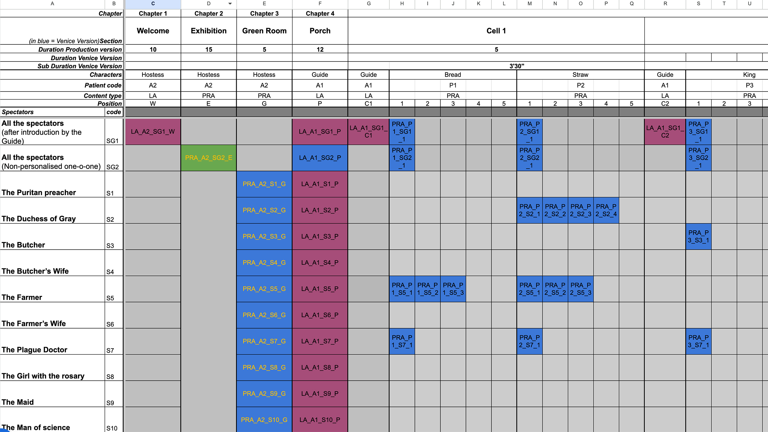 PerSpectatorNarrativeBreakdown_Grid