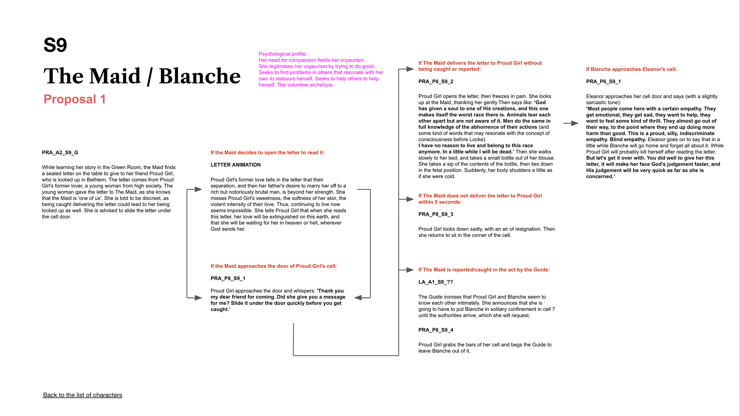 PerSpectatorNarrativeBreakdown_ProudGirl